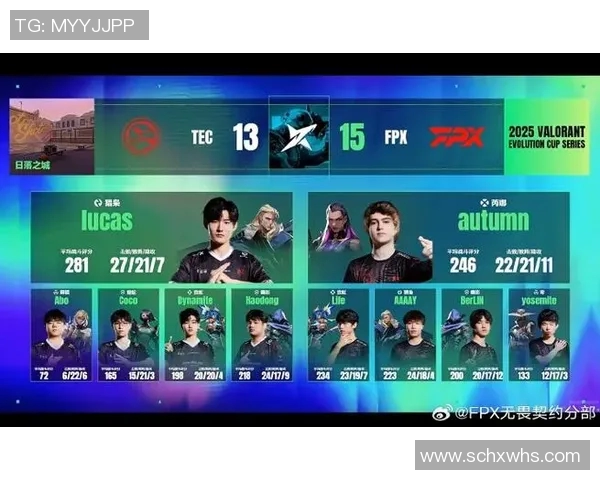 最新和平精英实力排行榜揭晓FPX强势领跑TOP10团队之巅 最新和平精英实力排行榜揭晓FPX强势领跑TOP10团队之巅